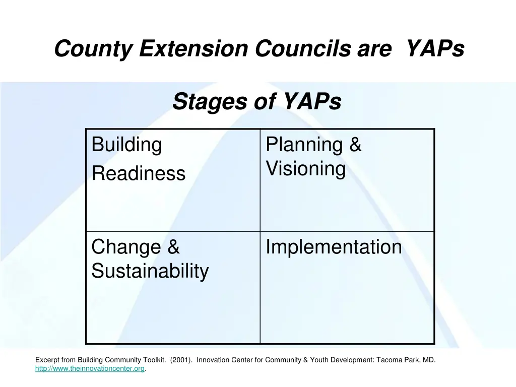 county extension councils are yaps 1