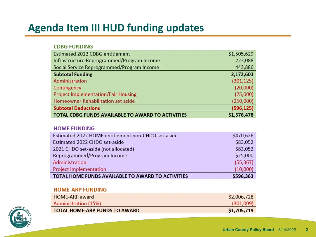 agenda item iii hud funding updates