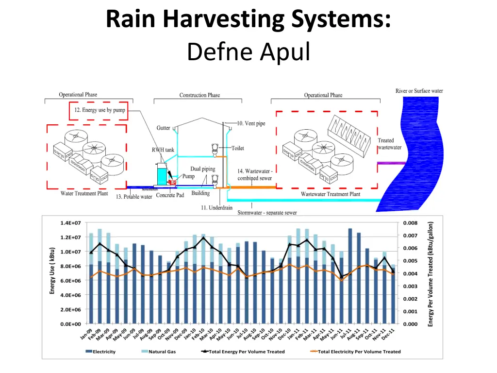 rain harvesting systems defne apul