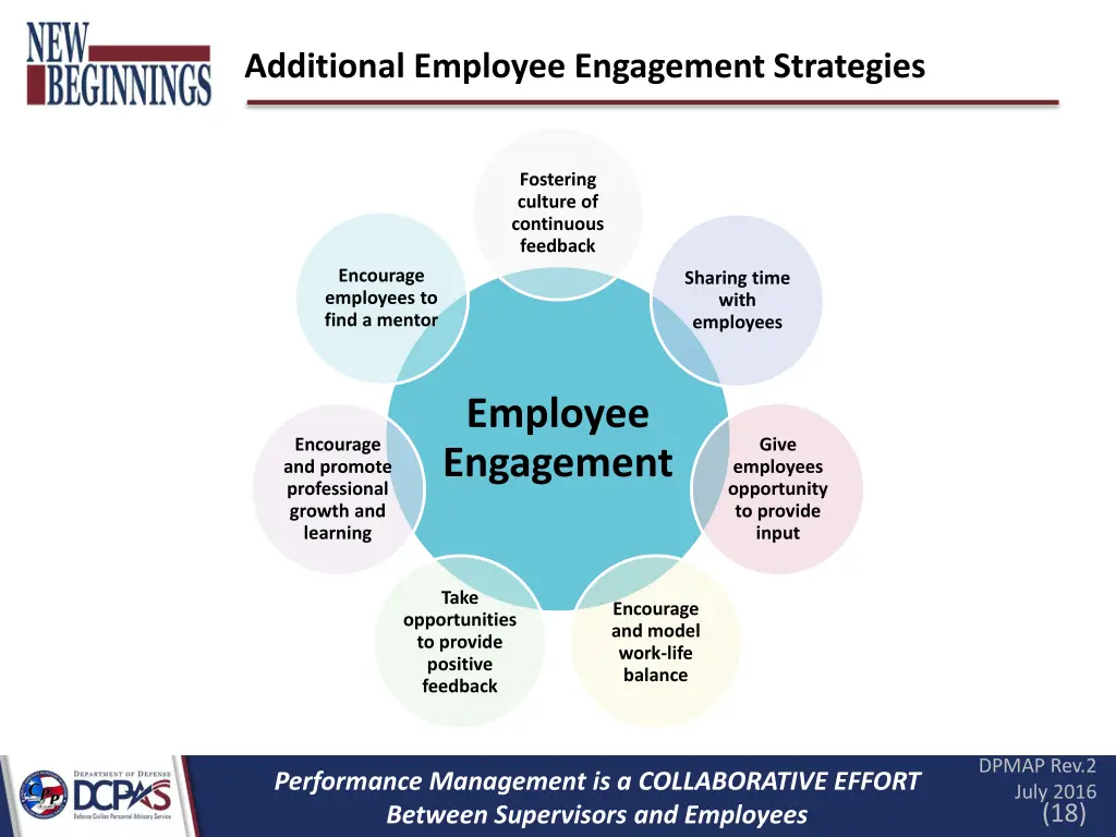 additional employee engagement strategies