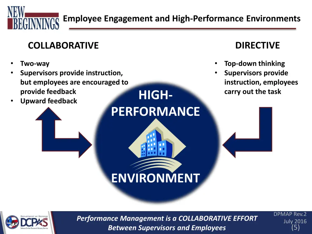 employee engagement and high performance