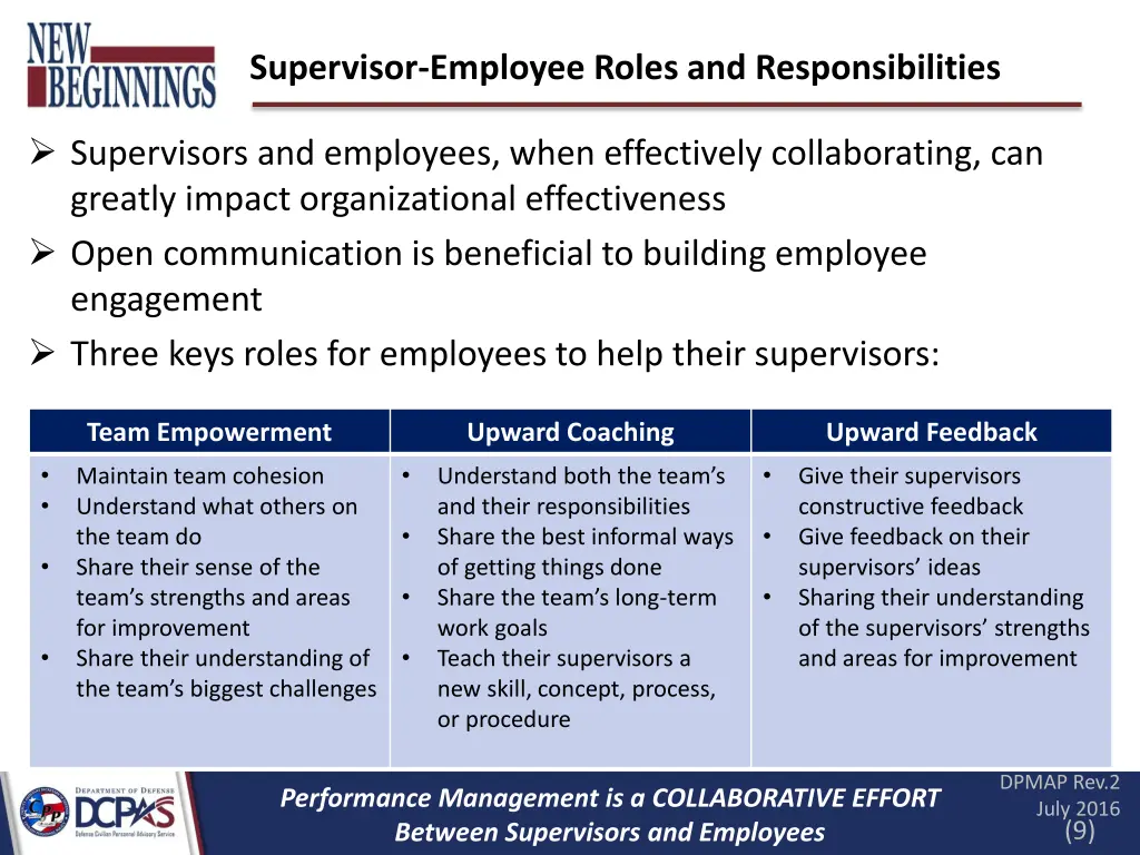 supervisor employee roles and responsibilities