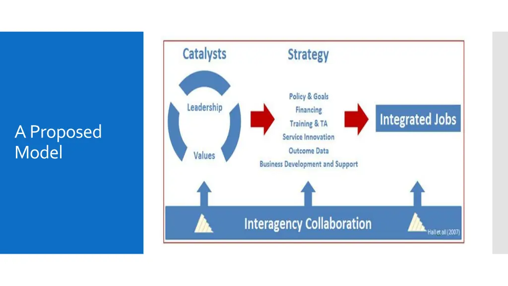 a proposed model