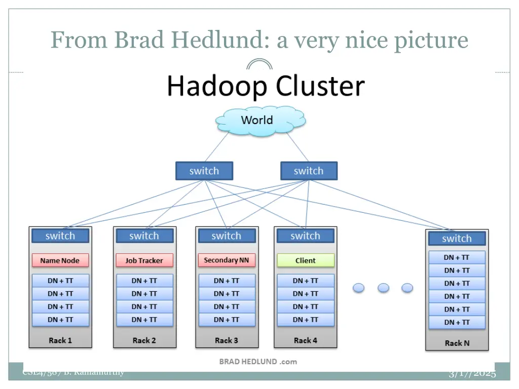 from brad hedlund a very nice picture