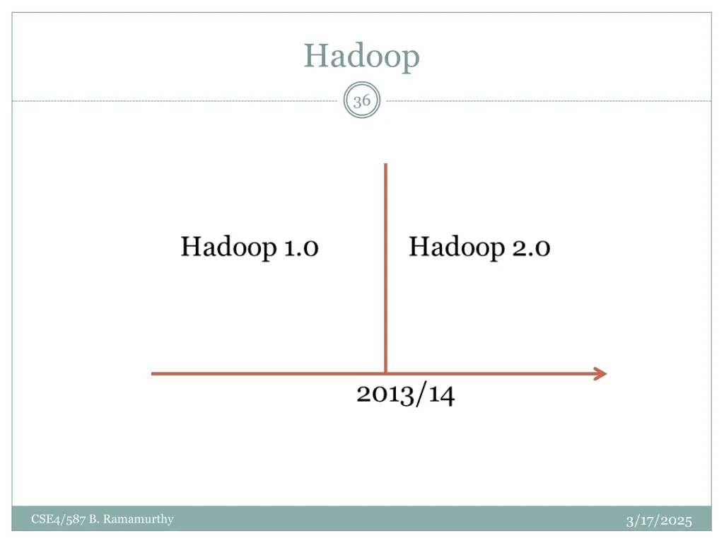 hadoop 1