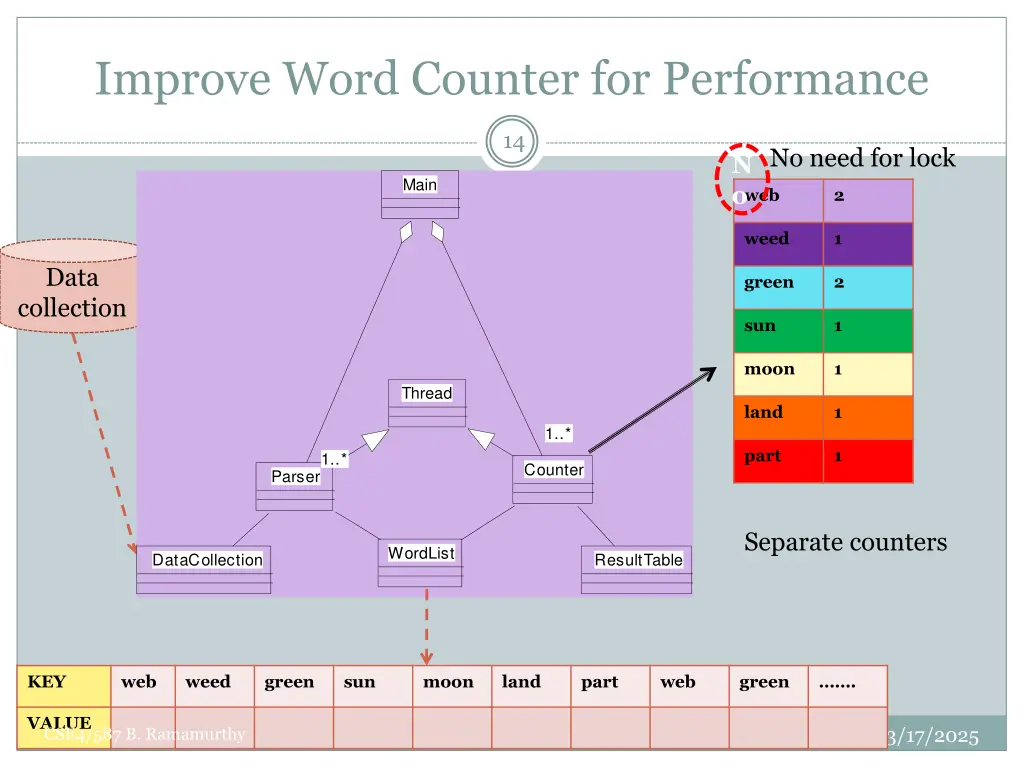 improve word counter for performance