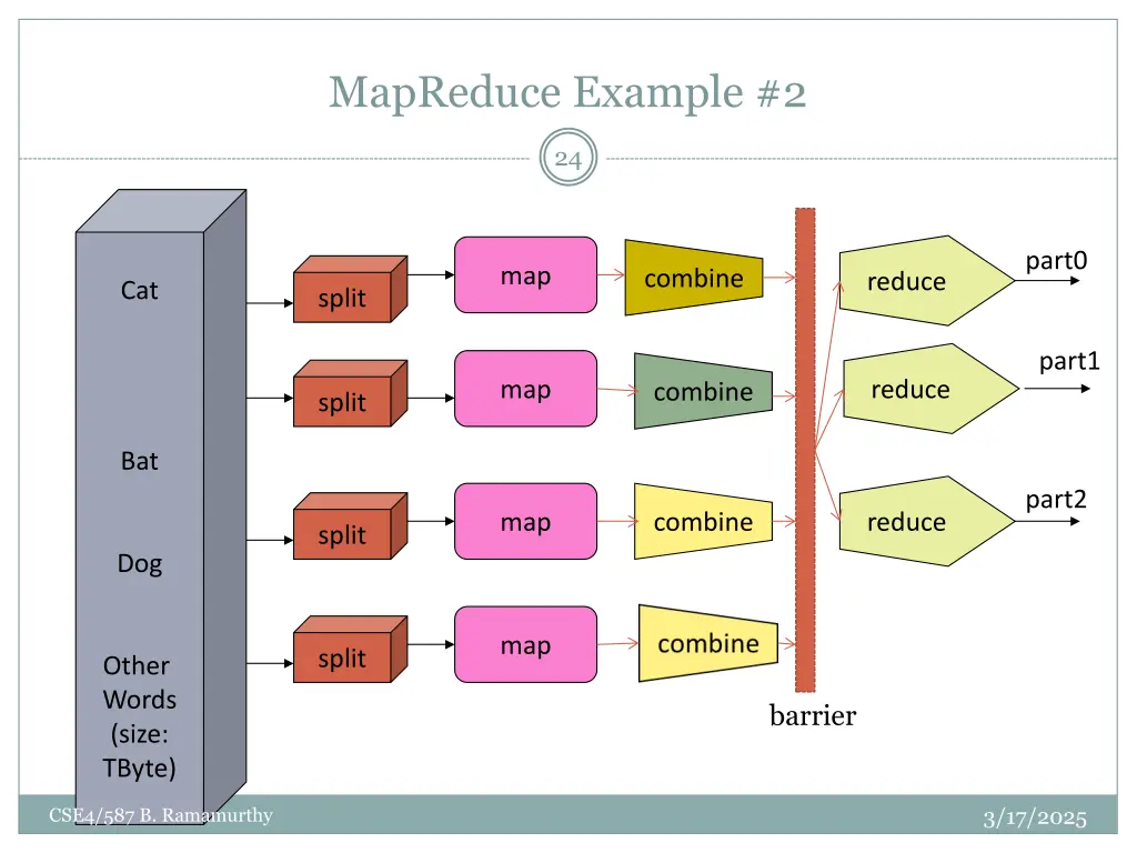 mapreduce example 2