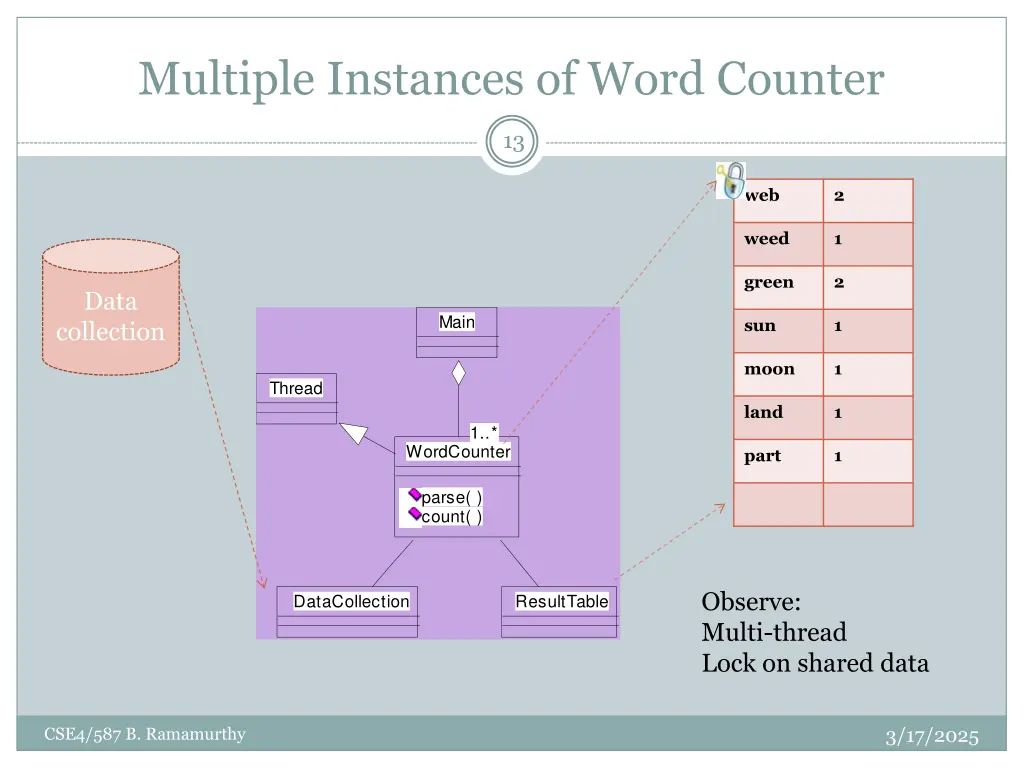 multiple instances of word counter