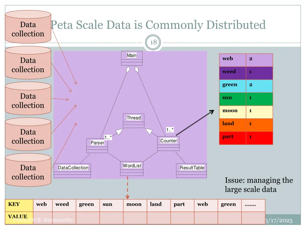 peta scale data is commonly distributed