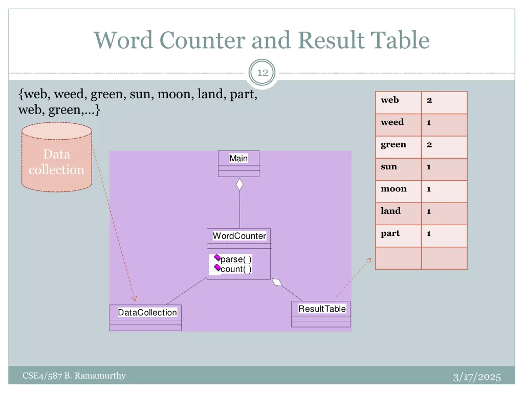 word counter and result table