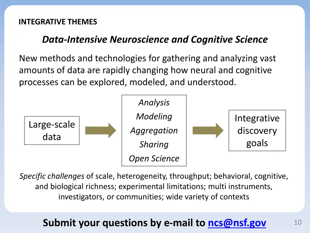 integrative themes 3