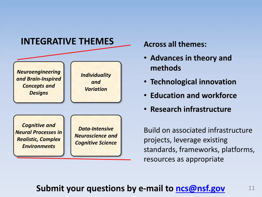 integrative themes 4