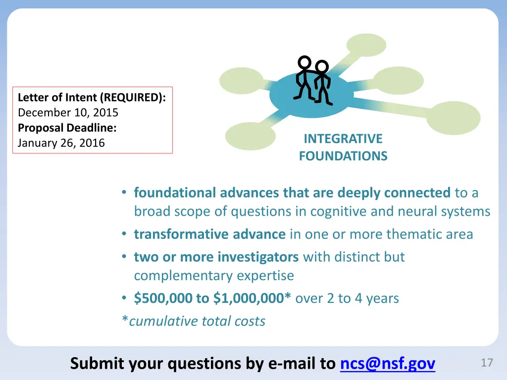 letter of intent required december 10 2015