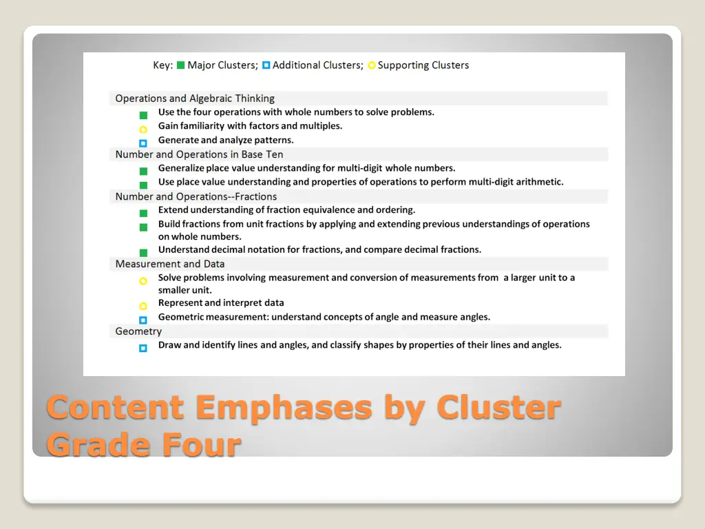 content emphases by cluster grade four