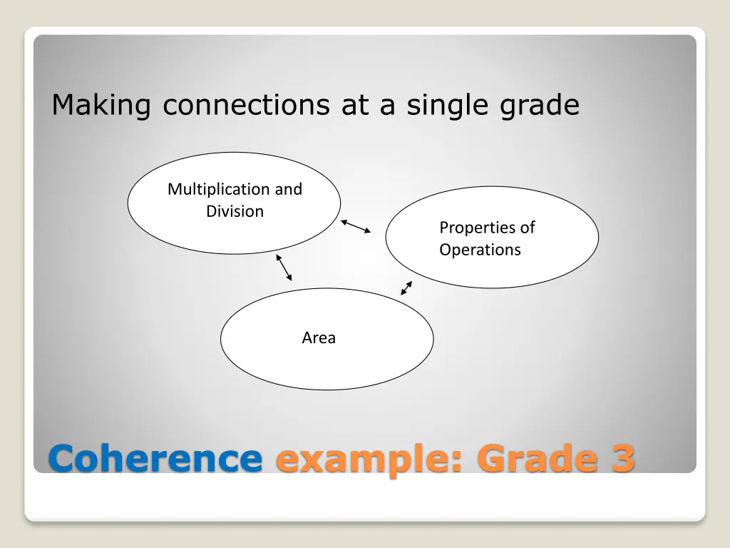 making connections at a single grade