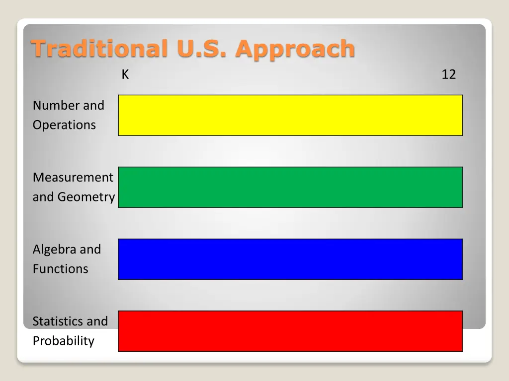 traditional u s approach