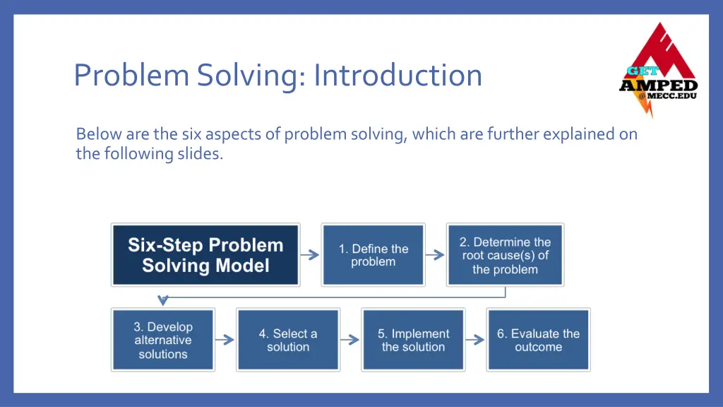 problem solving introduction