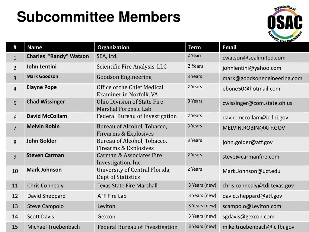subcommittee members