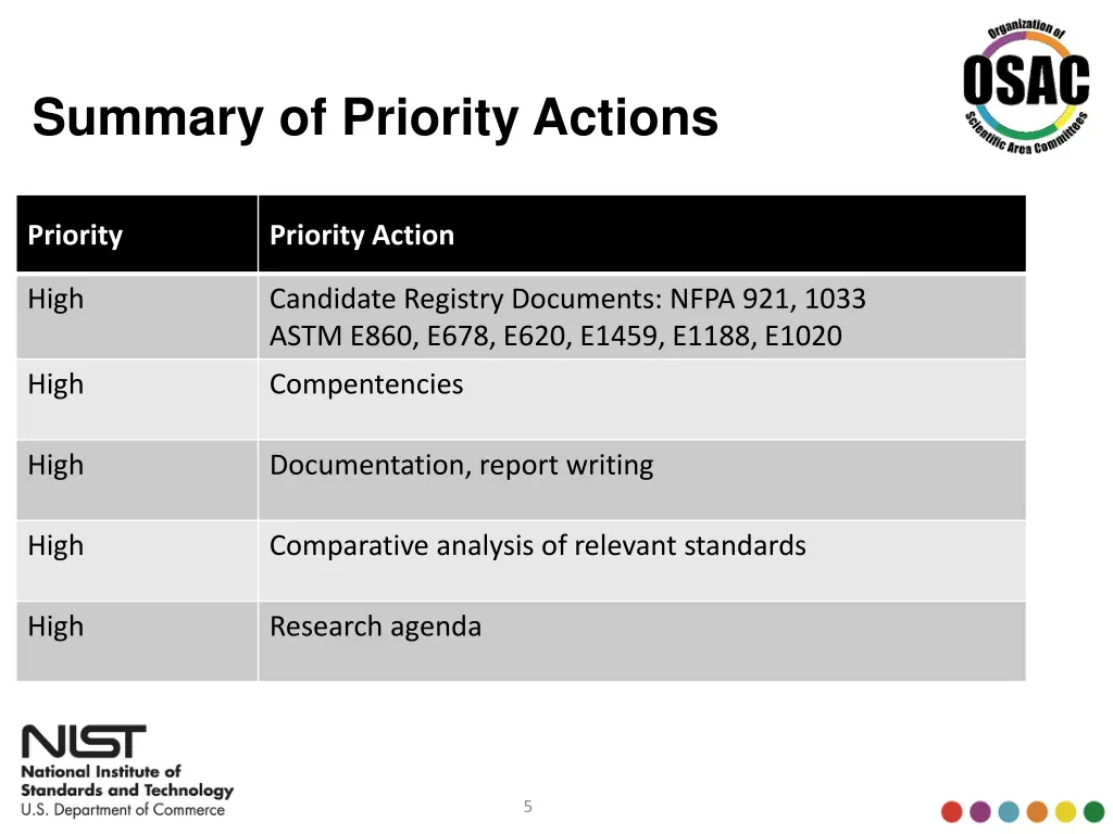 summary of priority actions