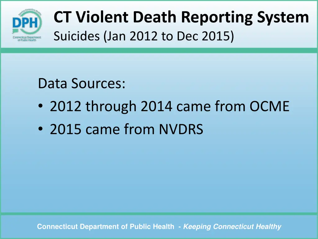 ct violent death reporting system suicides 2