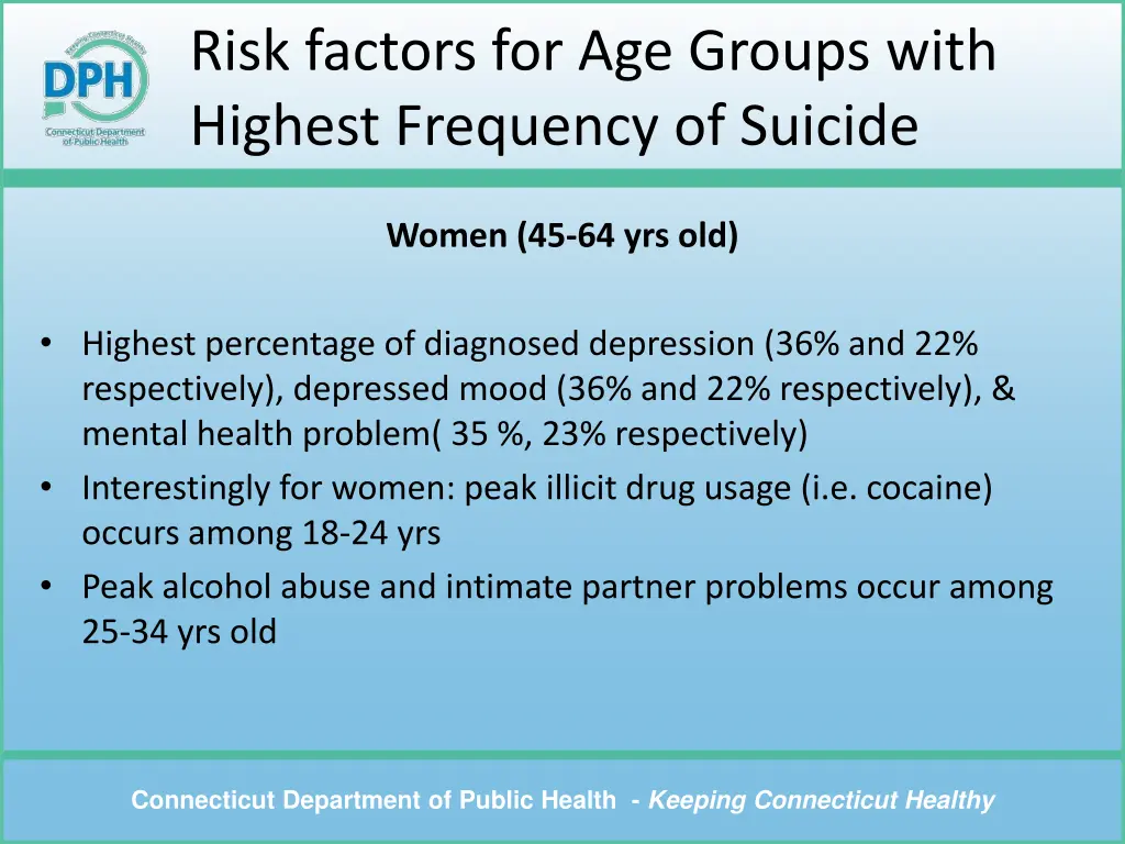 risk factors for age groups with highest 1