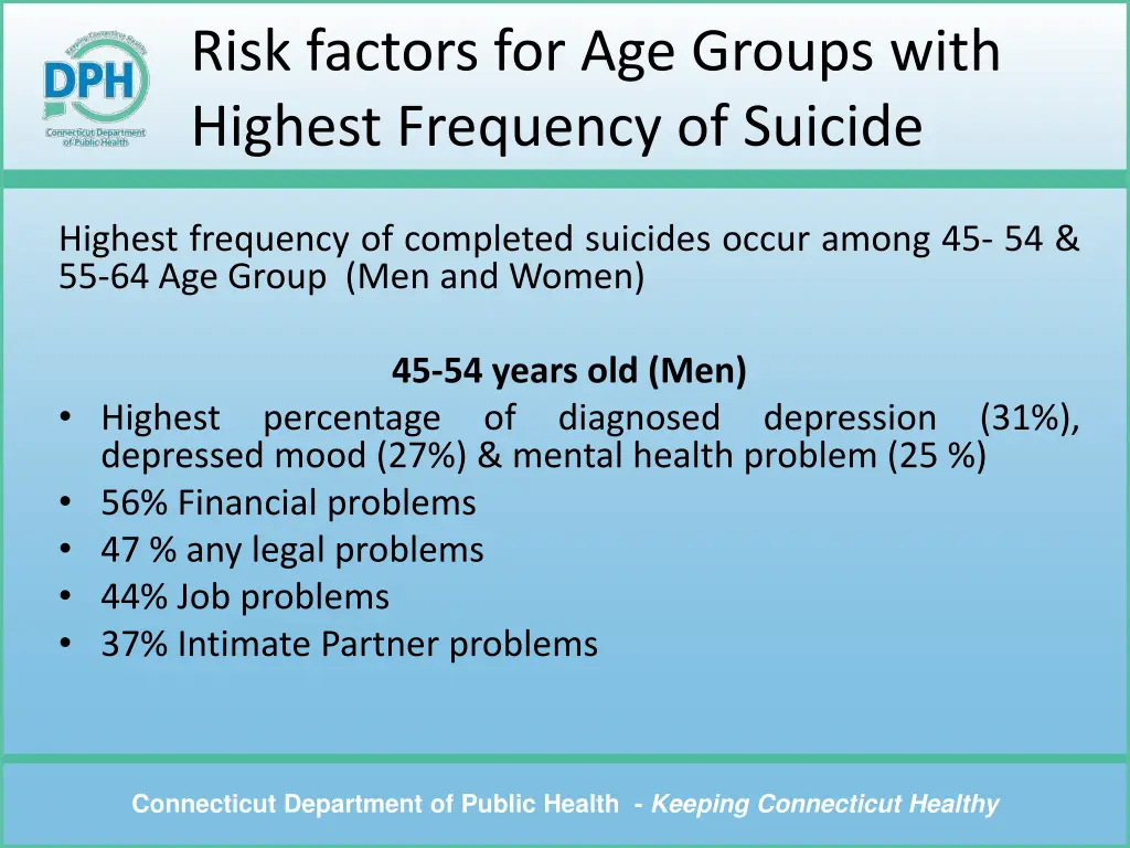risk factors for age groups with highest
