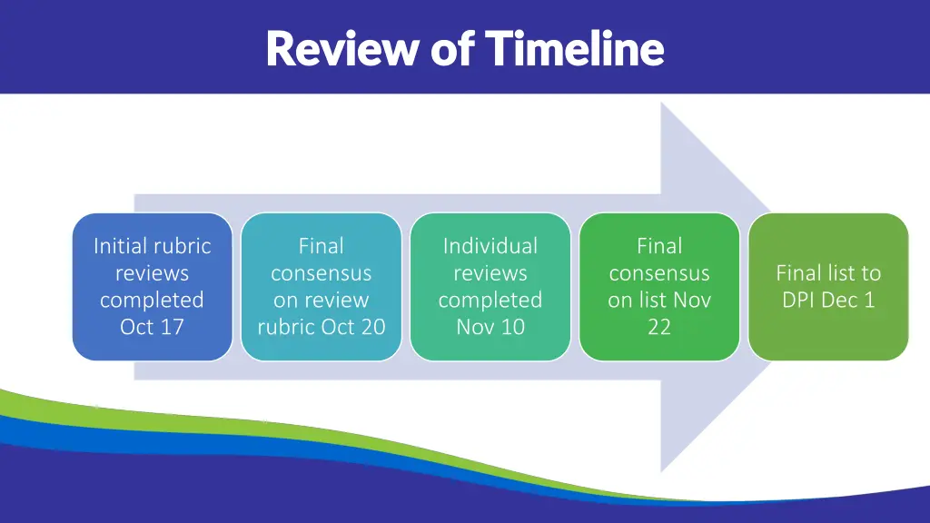 review of timeline review of timeline