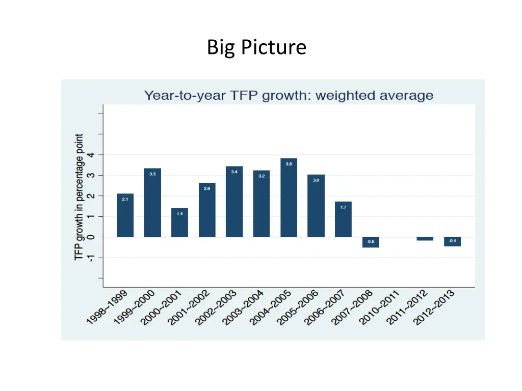 big picture