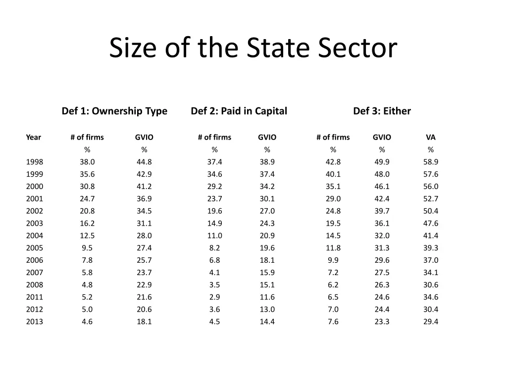 size of the state sector