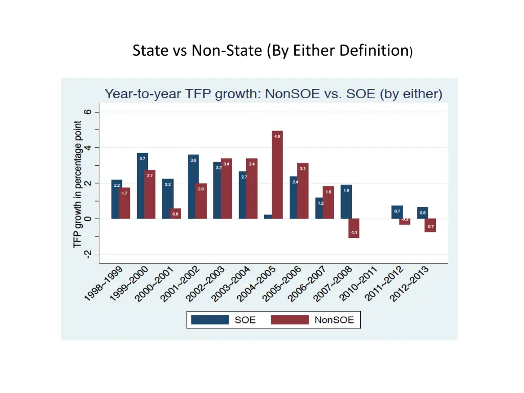 state vs non state by either definition