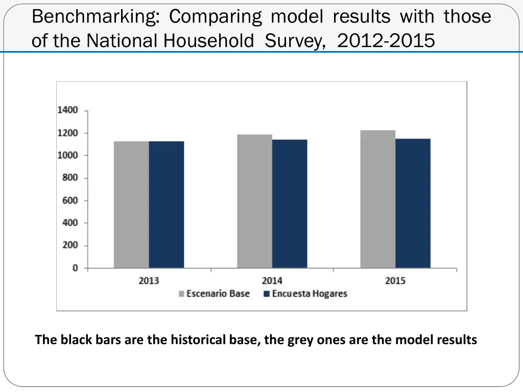 benchmarking comparing model results with those