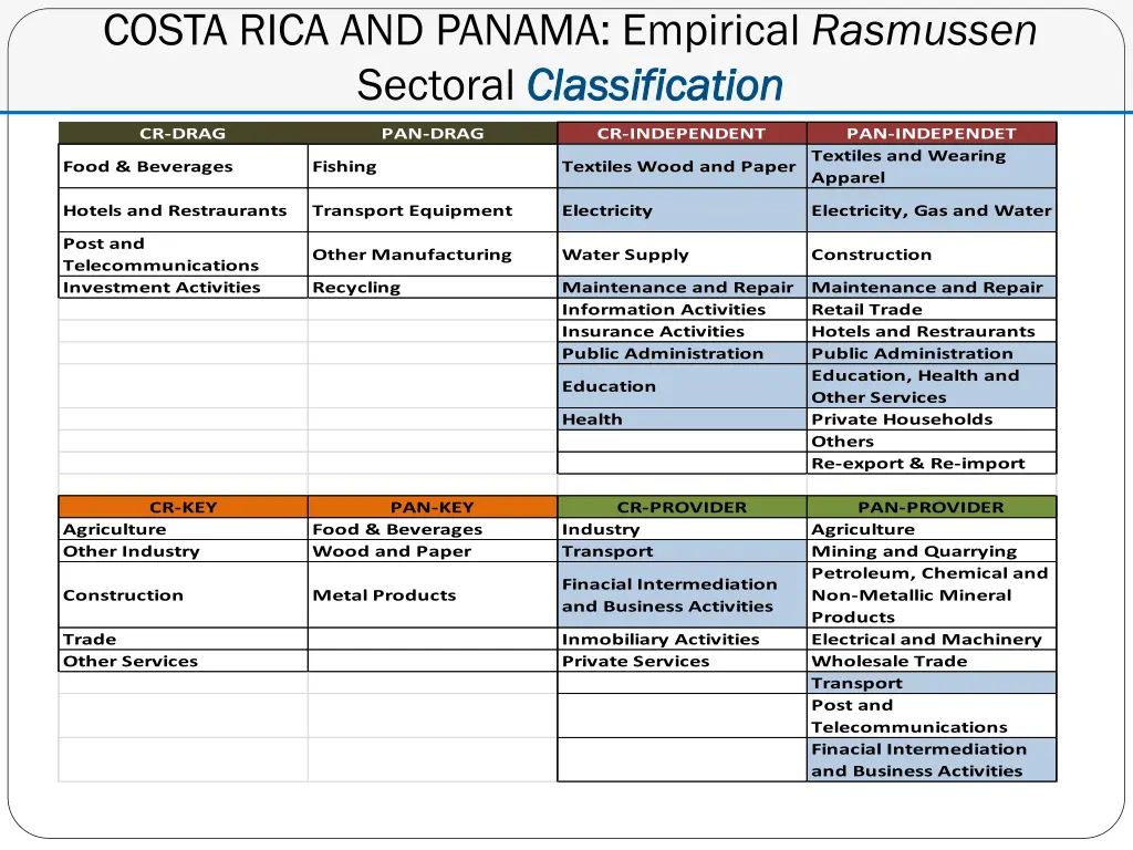 costa rica and panama empirical rasmussen