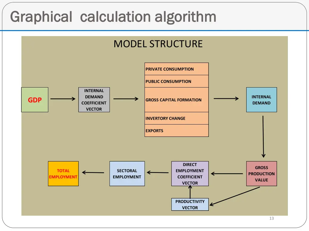 graphical graphical calculation calculation