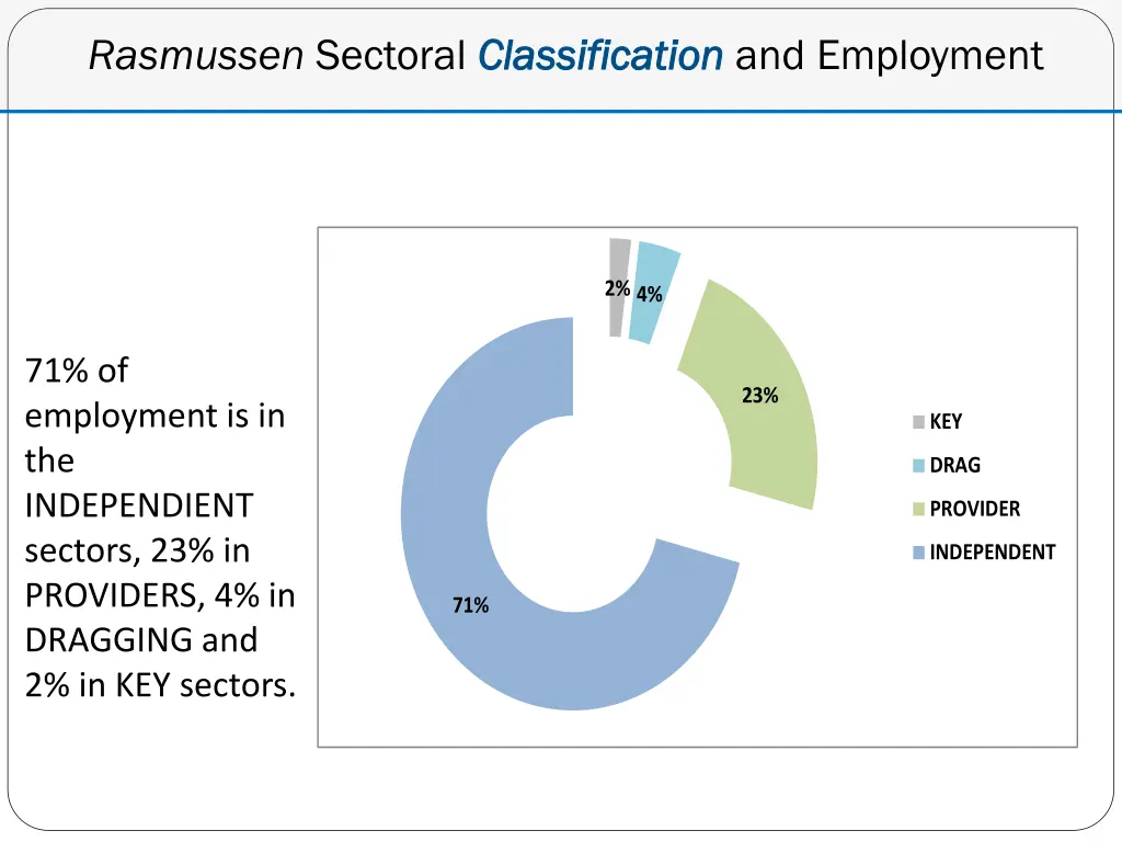 rasmussen sectoral classification 1