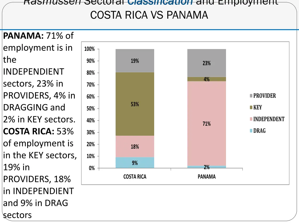 rasmussen sectoral classification costa rica