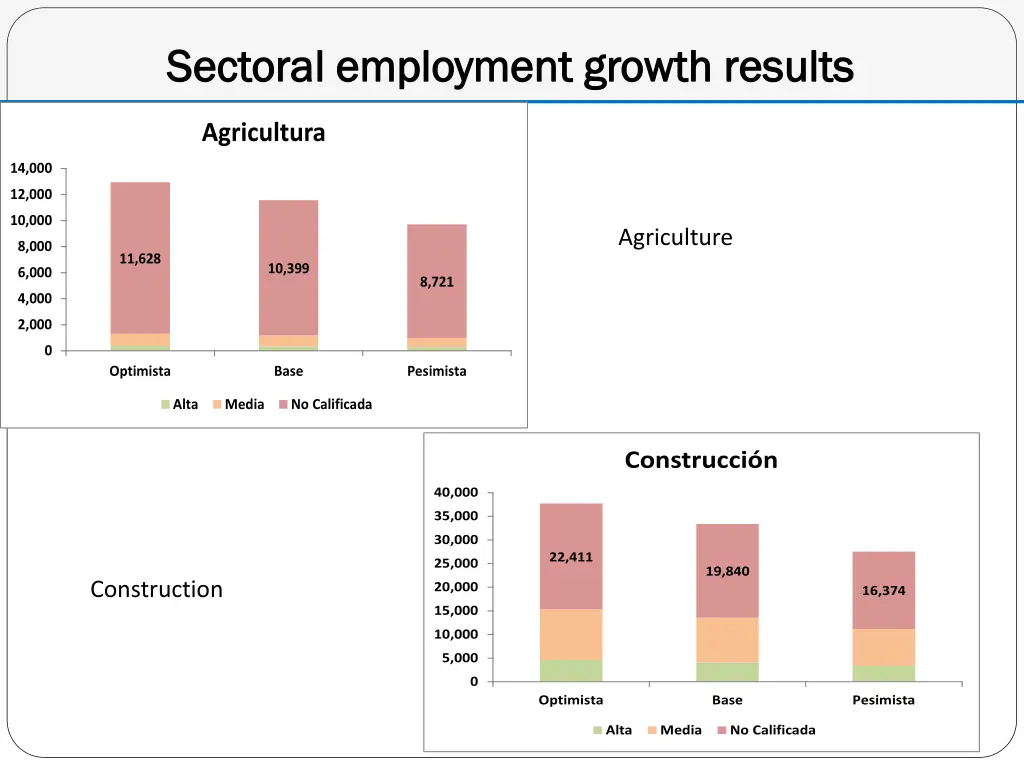 sectoral sectoral employment employment growth
