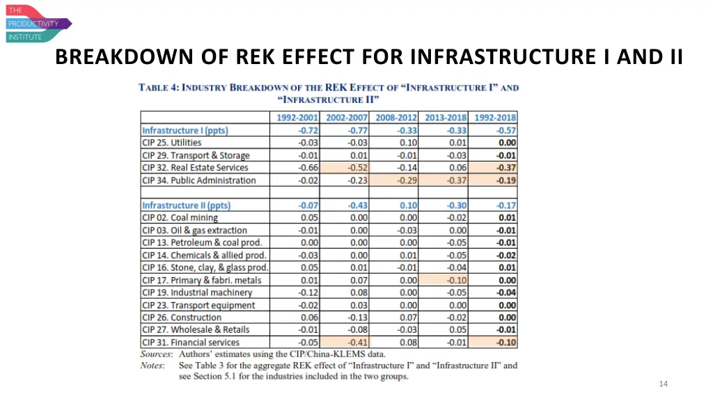 breakdown of rek effect for infrastructure