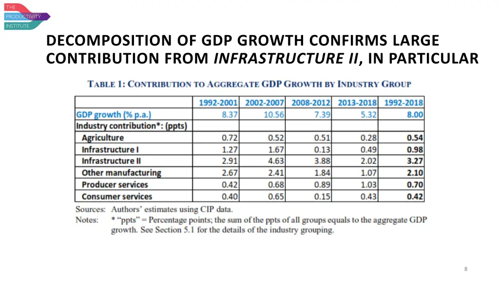 decomposition of gdp growth confirms large