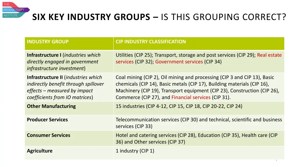 six key industry groups is this grouping correct