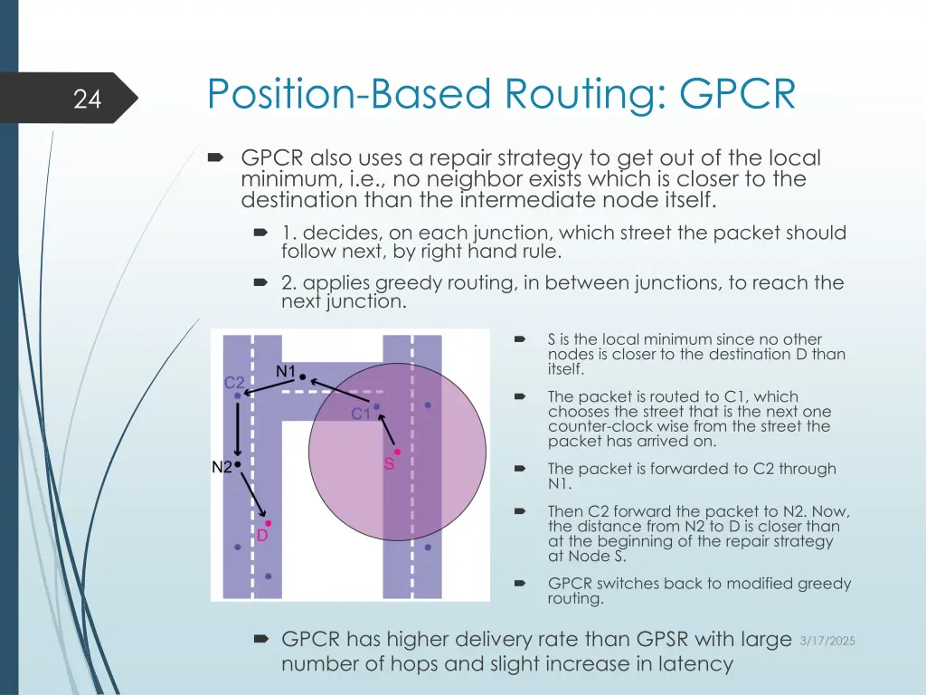position based routing gpcr 1