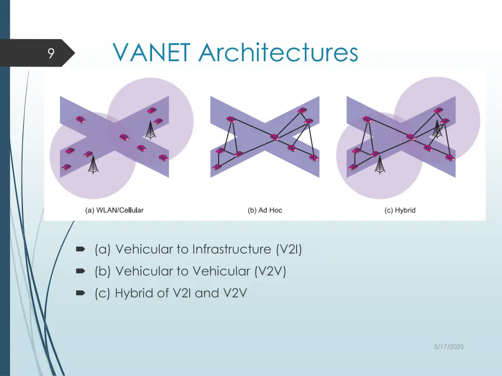 vanet architectures