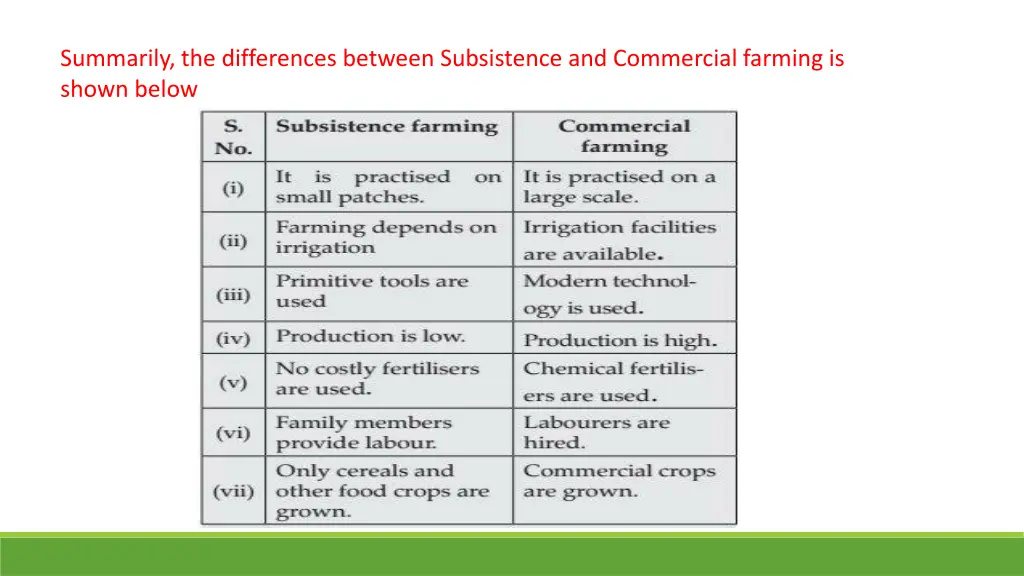 summarily the differences between subsistence