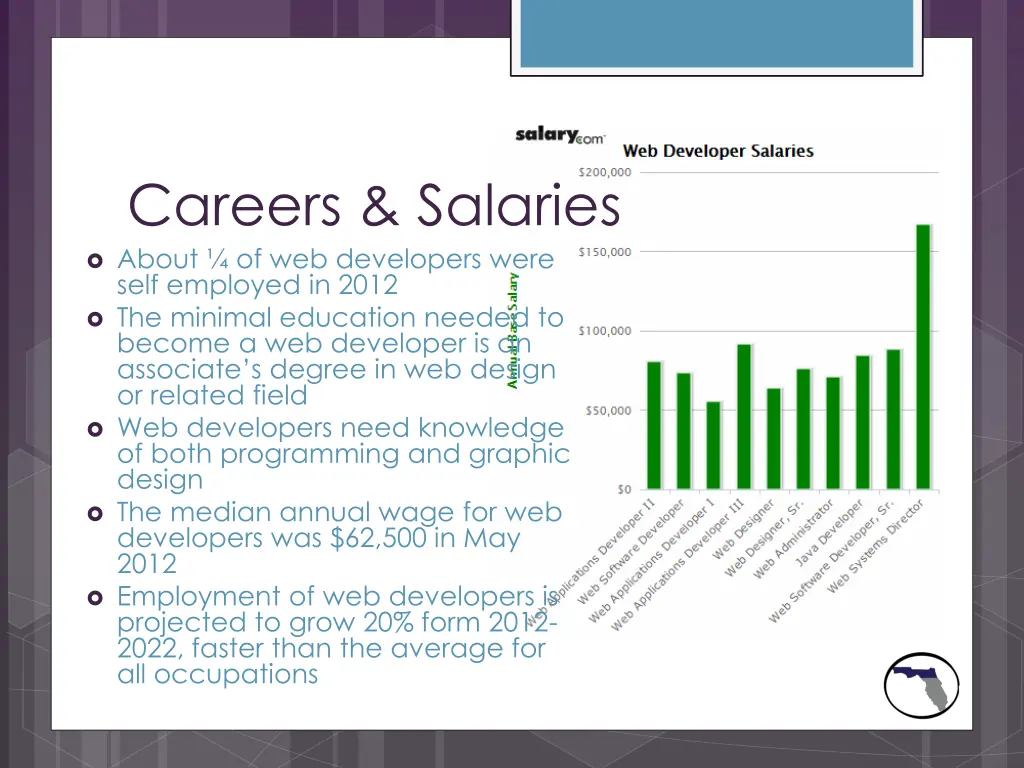 careers salaries about of web developers were