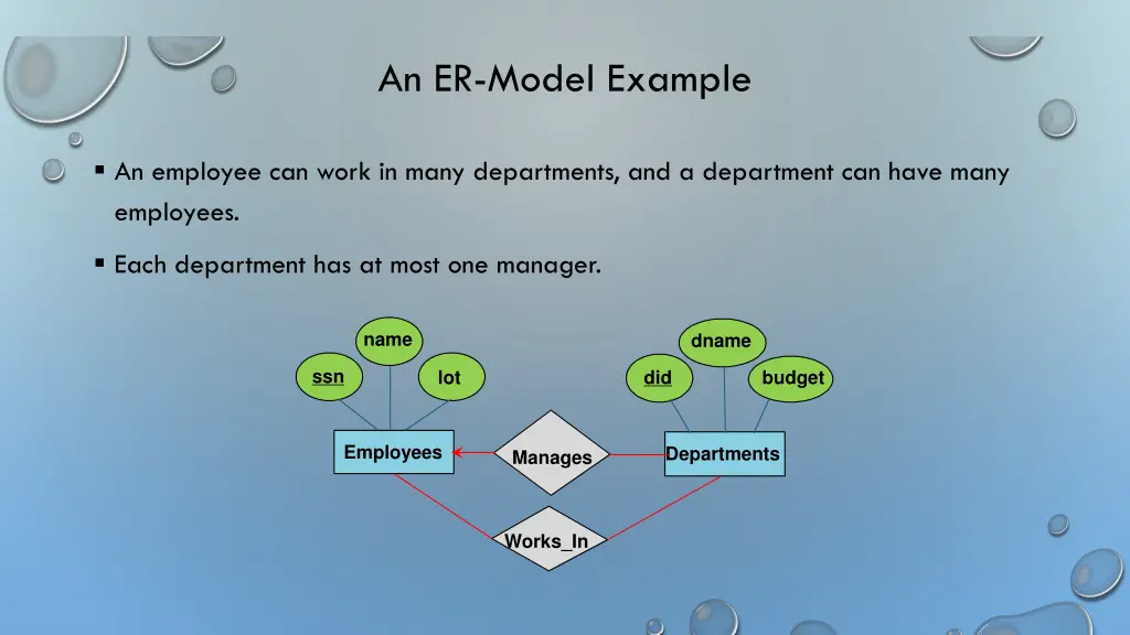 an er model example