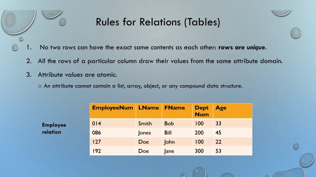 rules for relations tables