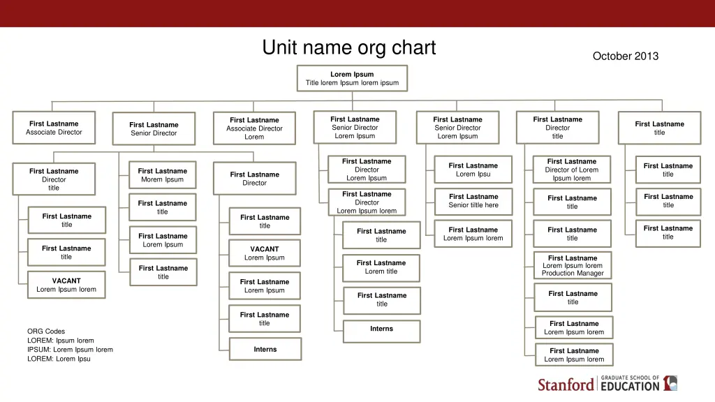 unit name org chart