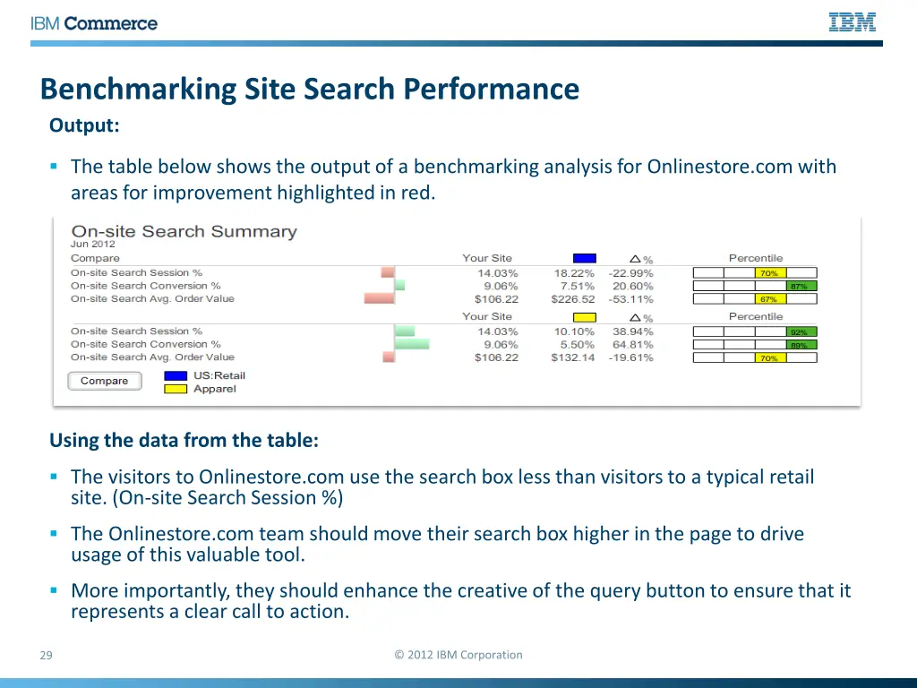 benchmarking site search performance output