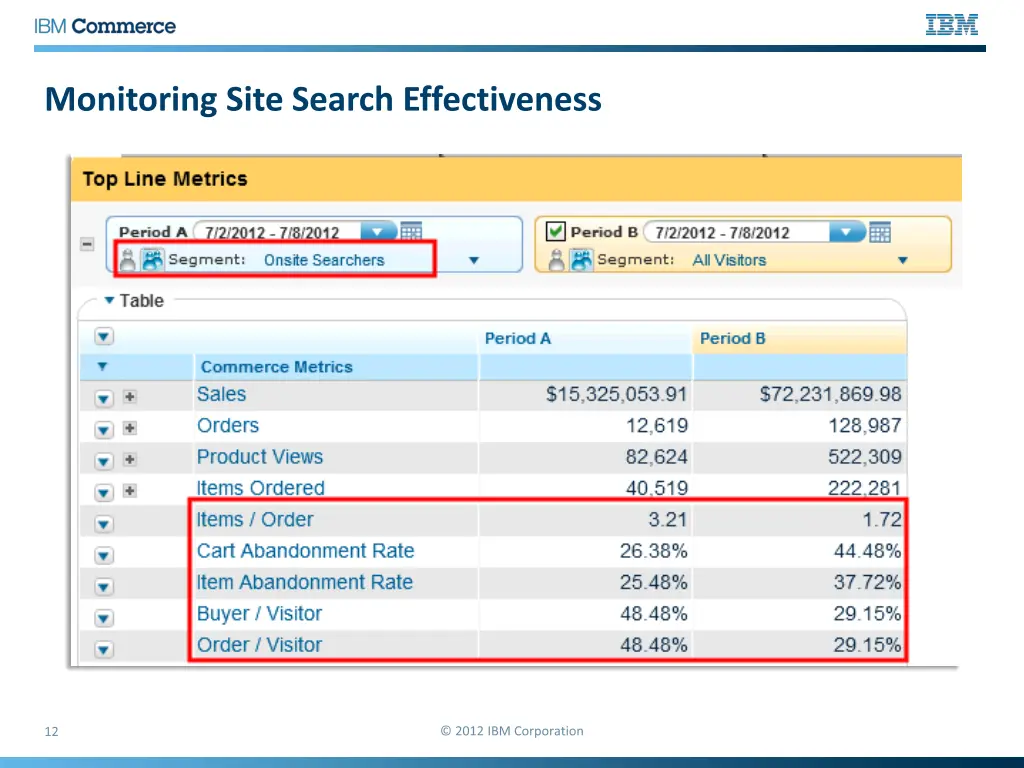 monitoring site search effectiveness 1