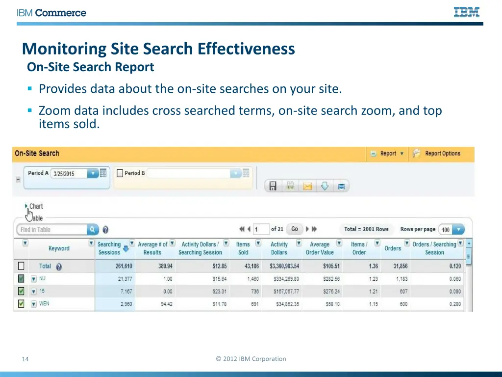 monitoring site search effectiveness on site