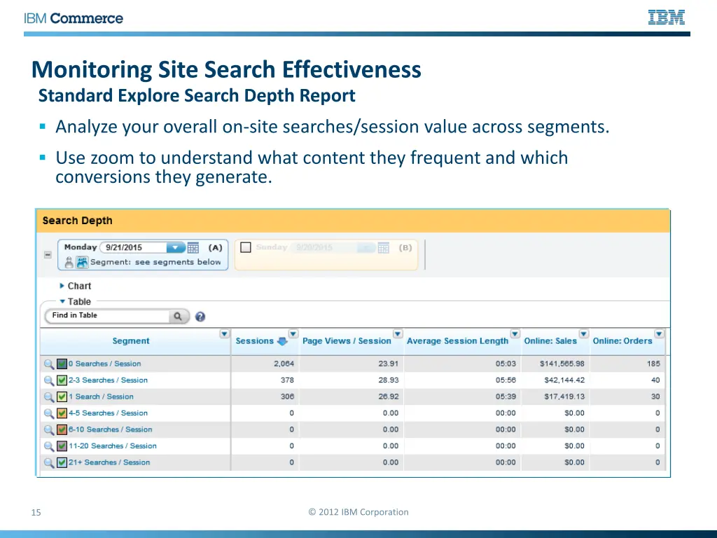 monitoring site search effectiveness standard